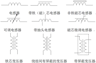 吉林大学网络教育学院《电器元件》课程精讲 电感铁芯的奥秘与应用