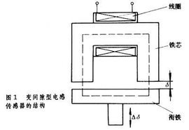 电感式传感器 原理、铁芯作用与应用全景