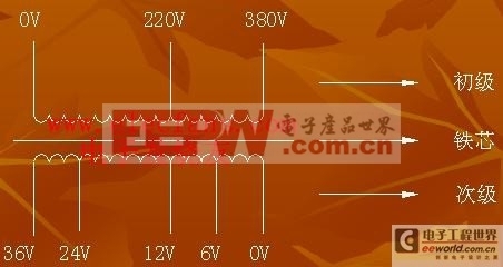 变压器设计核心 电感、铁芯与关键计算公式详解